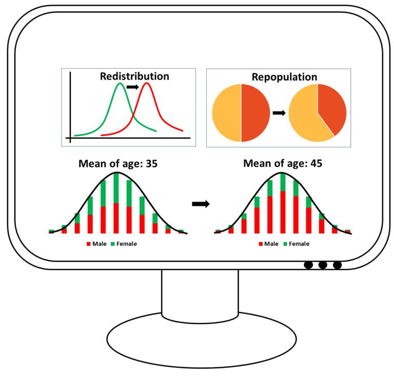 Resample - Zem Data Science